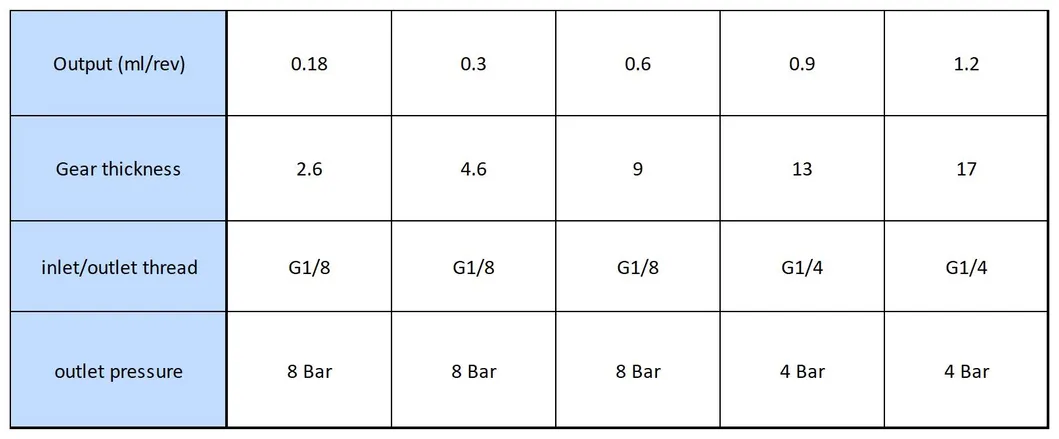 0.3ml/Rev stainless Steel DC Micro Gear Pump Inkjet Printer Pump Water Pump Hydraulic Pump