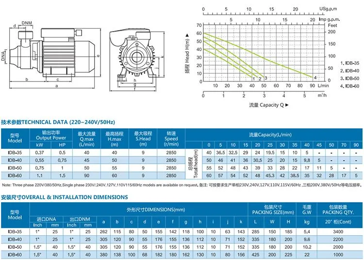 0.75kw 1HP Electric Motor Pump Pm80 Peripheral Pump Water Pump