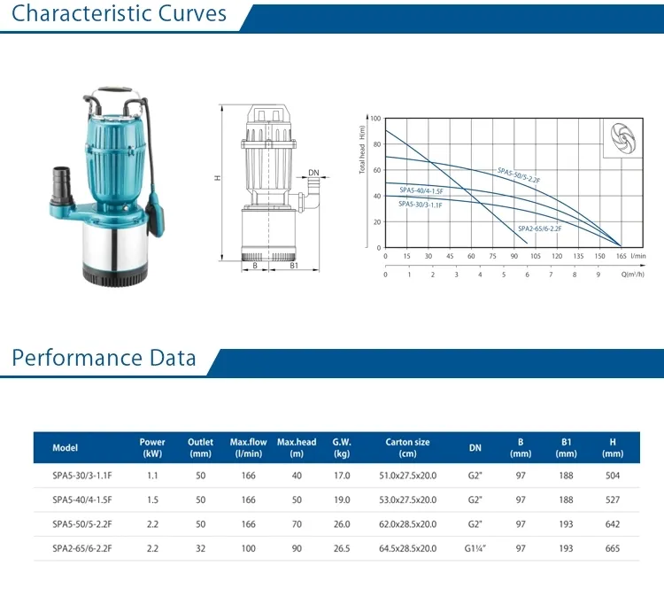1.1/1.5/2.2 Kw Multistage Electric Submersible Clean Water Pumps   