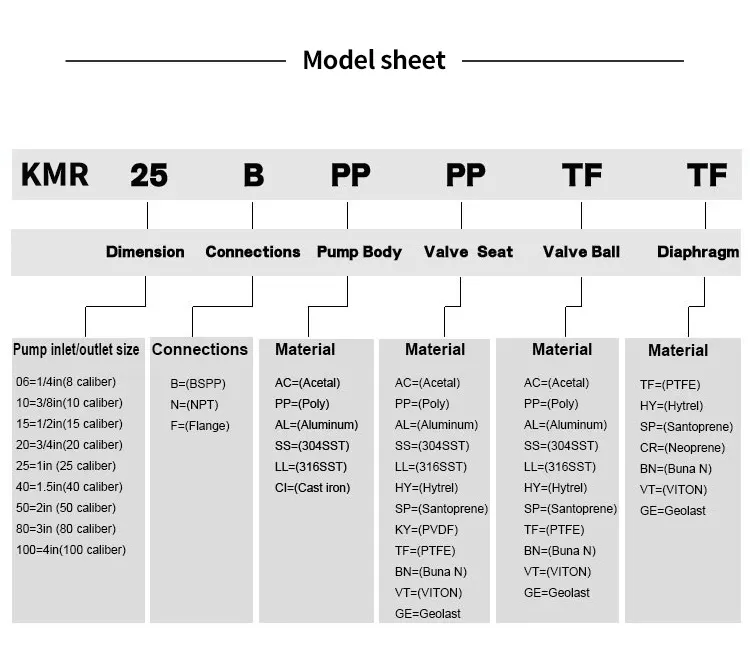 1′ ′ Aodd Double Pneumatic Diaphragm Pump for Petrochemical Industry