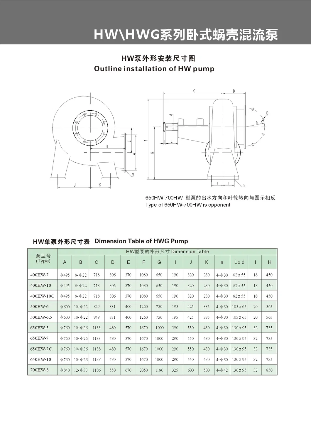115kw 13.6-20.7m 16 Inch Outlet Diameter 1474-2309 M3/H Low Head/Lift Anti-Wearing Horizontal Volute Mixed Flow Pump (400HW-10C)