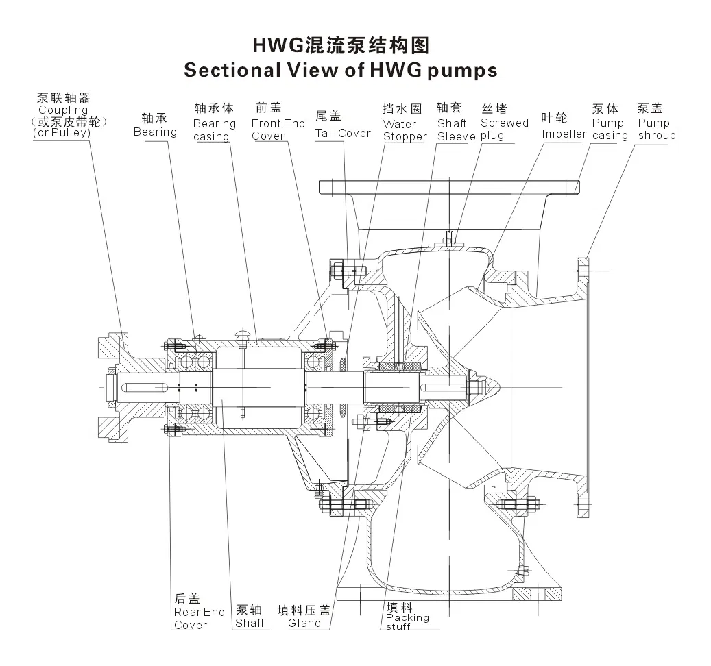 11kw 12kw 55kw 300mm Outlet Diameter 300hwg-8A Low Head High Quality Efficiency Horizontal Volute Mixed Flow Pump Anti-Wearin