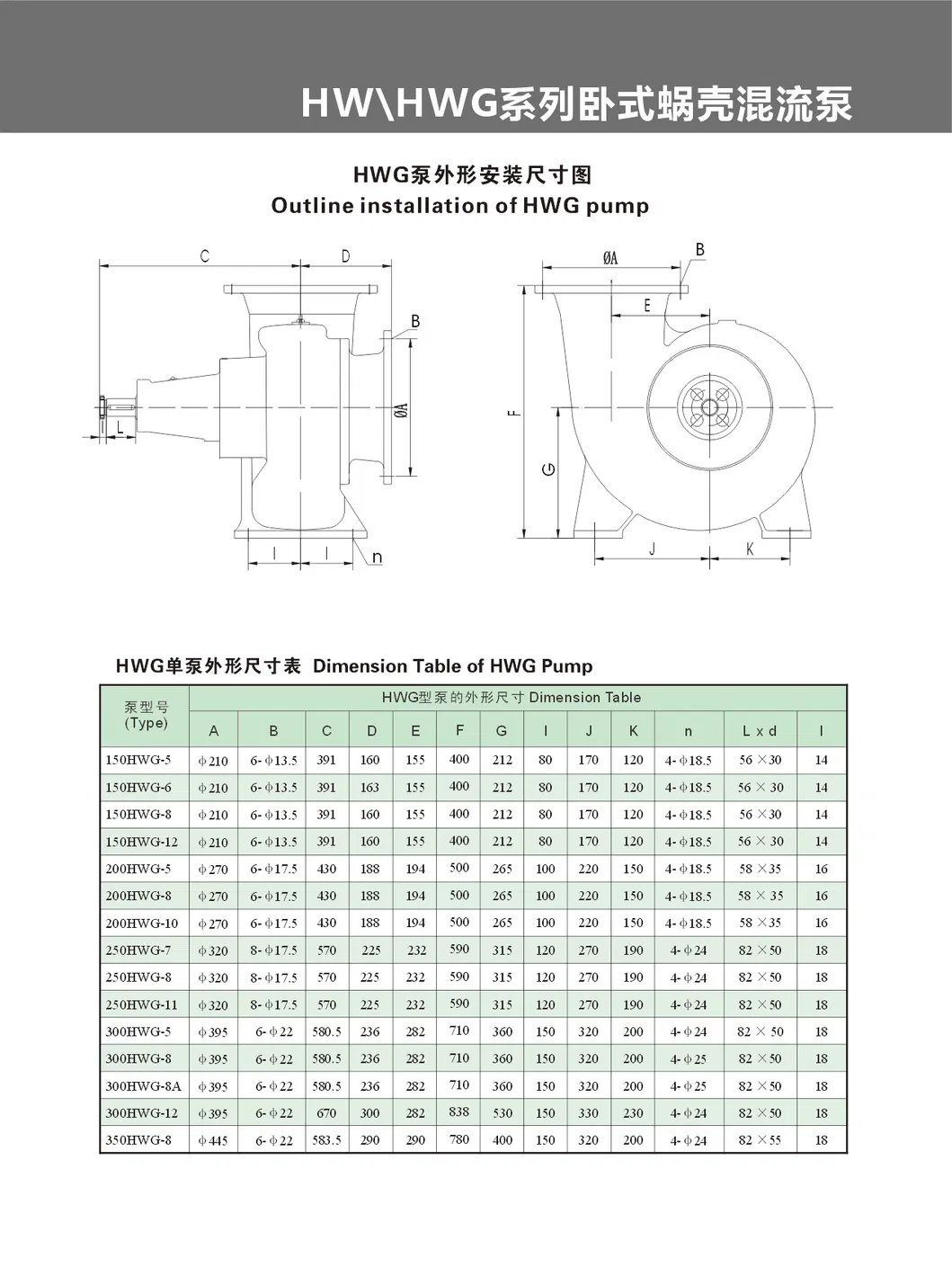 11kw 12kw 55kw 300mm Outlet Diameter 300hwg-8A Low Head High Quality Efficiency Horizontal Volute Mixed Flow Pump Anti-Wearin