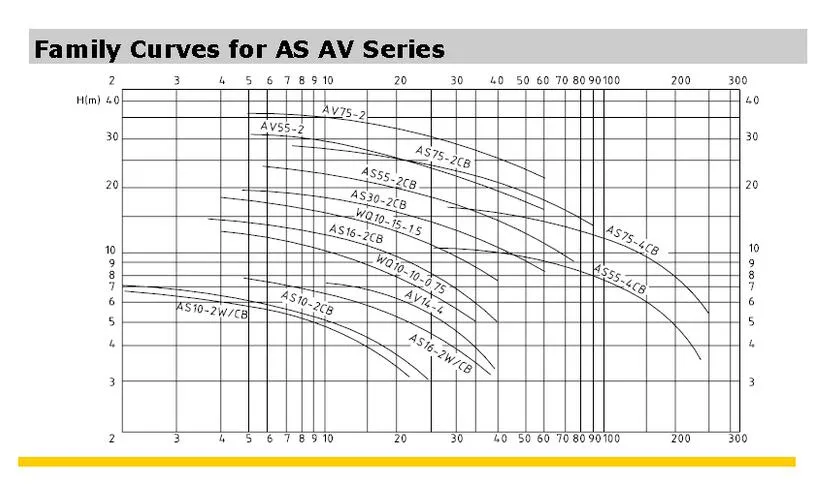 11kw 3 Inch Field Drilling Mining Dirty Water Suction Pump