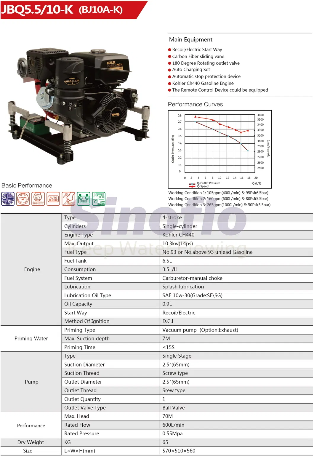 14HP Portable Gasoline Engine Vacuum Priming Fire Water Pump