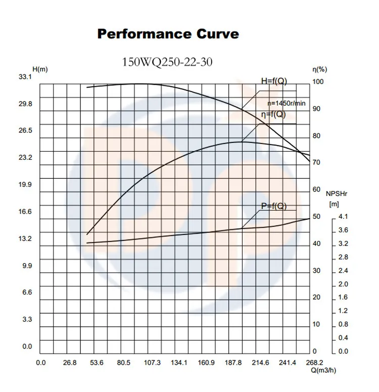 150wq250-22-30 China Electric Submersible Pump Factory Price Mechanical Seal