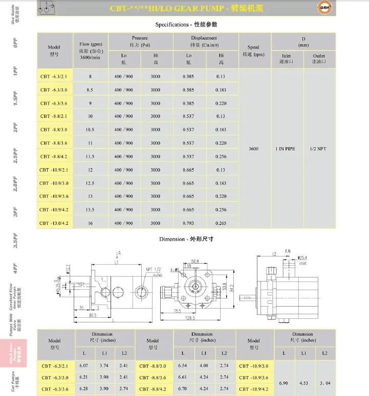 16 Gpm Logsplitter Gear Pump