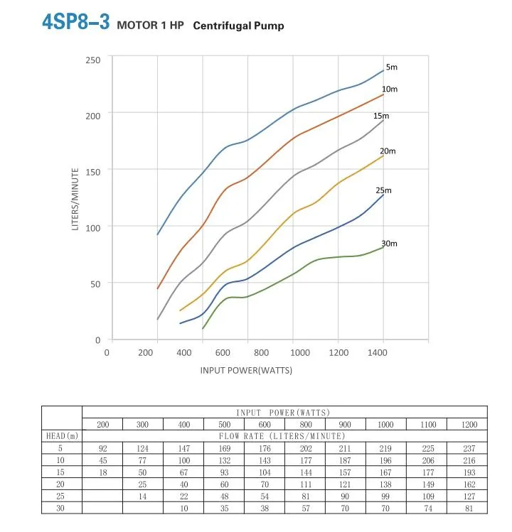 1HP Solar Powered Shallow Well Pump