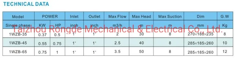 1WZB Series Self-Priming Pump