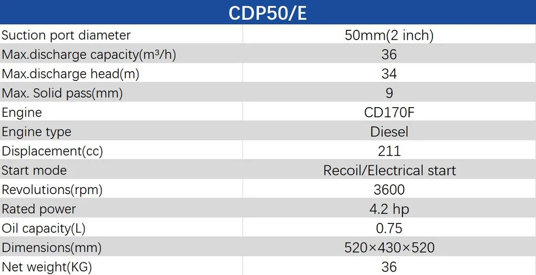 2-Inch Diesel Water Pump with 170f Engine