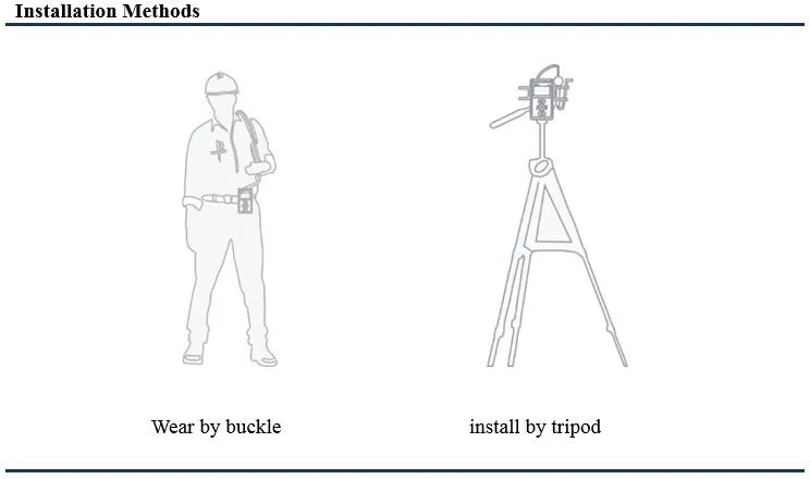 20mL/min~1500mL/min Flow Range Real-time Temperature Pressure Compensation Air Sampling Pump M1500