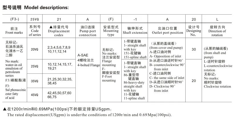 20vq-8 25vq-14 35vq-25 45vq-60 Vickers Hydraulic Vane Pump Parts Repair Cartridge Kits