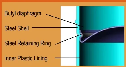 24L Pressure Tank Vessel Expansion for Domestic Water