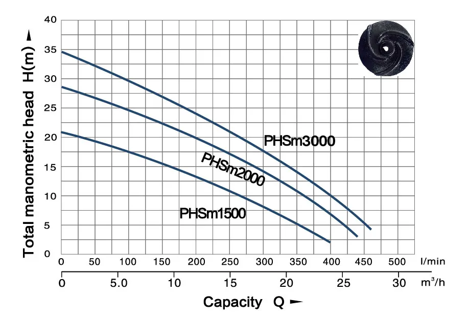 2HP High Performance Self Priming Centrifugal Water Pump for Field Irrigation