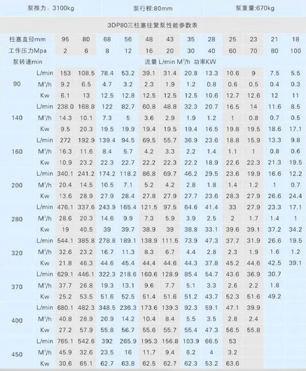 350bar, 500bar 3-Plunger High Pressure Urea Copper Liquid Pump