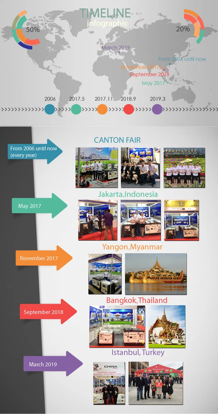 3inch Manually Started Diesel Engine Water Pump Set (DP30)