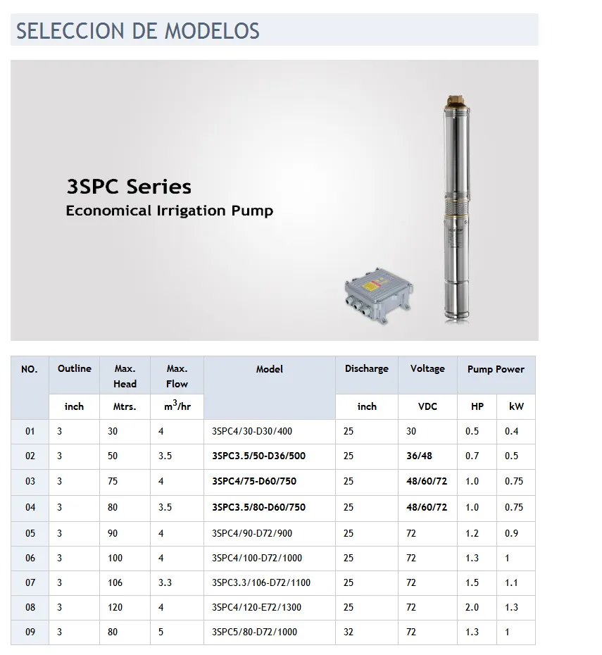 3SPC3.5/80-D60/750 1HP bomba de agua solar, bomba para pazo profundo, operacion automatica, bomba domestica