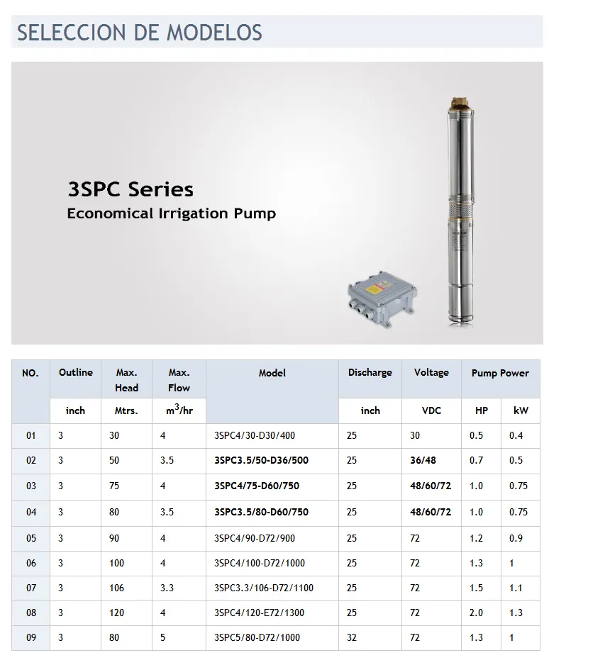 3SPC4/96-D72/1000 72V bombeo solar, bombeo sumergible, bomba centrifuga, bomba de acero inoxidable, buena efectividad