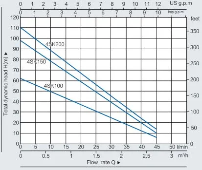 4 Inch 4sk Deep Well Submersible Pump Made in China