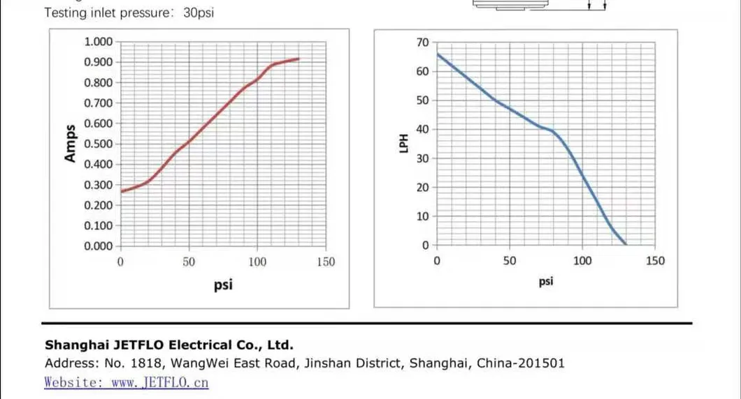 400gpd Diaphragm RO Booster Pump- Reverse Osmosis System Water Pump -Jetflo (JF-1400-36U) Manufacture Factory