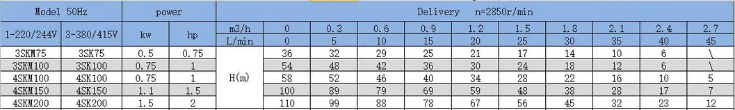 4sk Series Deep Well Submersible Borehole Junior Multi-Stage Water Pump