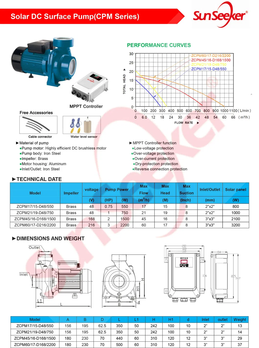 80 Meters Head Surface Solar Water Pump South Africa for Pond Portable DC Solar Pump 300m 150m Head