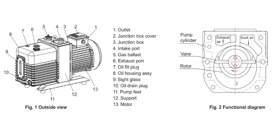 9.9L/S Rotary Double Stage Mechanical Vacuum Pump Vrd-30 Rotary Vane Pump