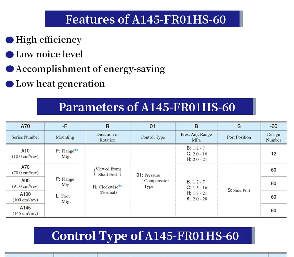 A16 A37 A56 A70 A90 A100 A145 Yuken Hydraulic Piston Pumps Made in China