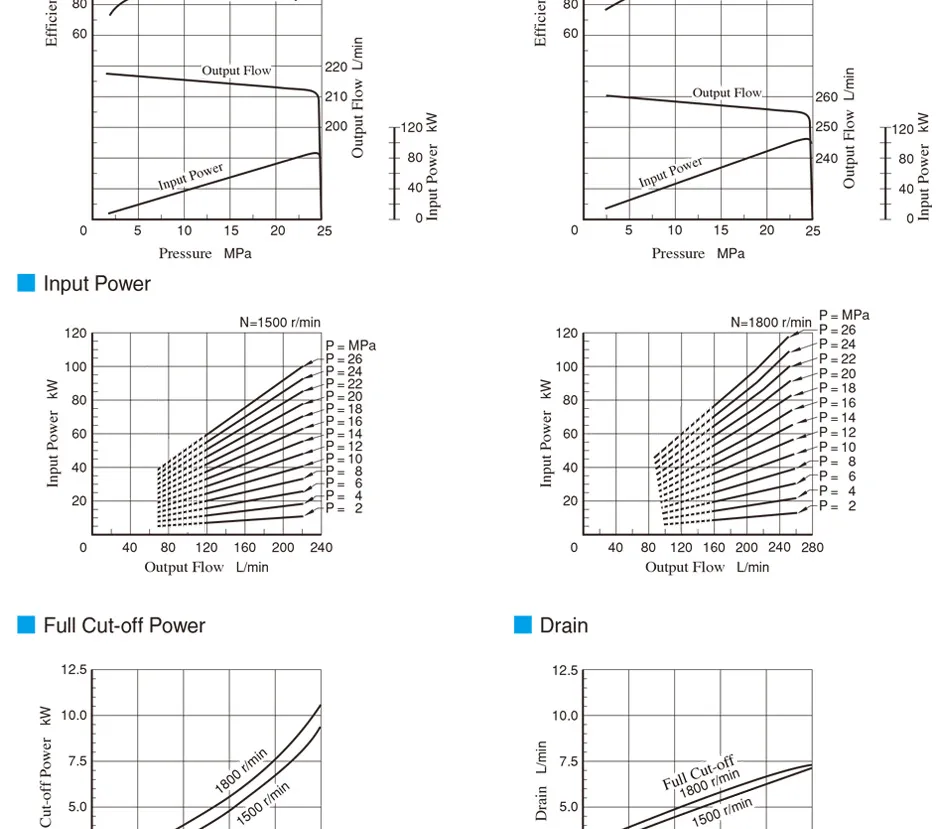 A16 A37 A56 A70 A90 A100 A145 Yuken Hydraulic Piston Pumps Made in China