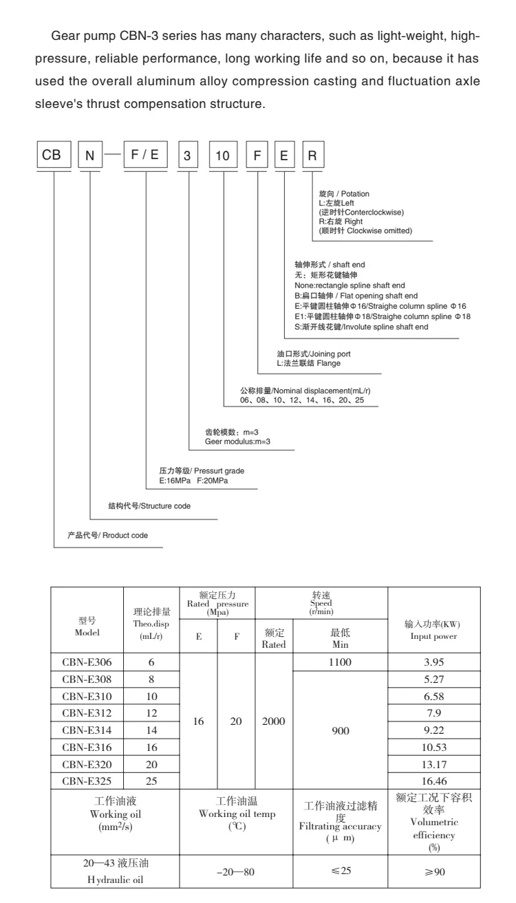 Aluminium CBN CBN-3 Series CBN-E306 CBN-E308 Hydraulic Gear Pump for Forklift Trucks