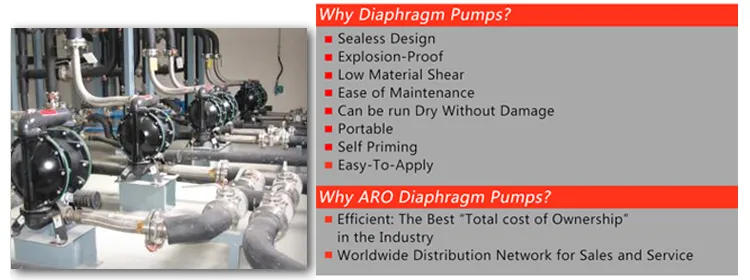 Aro Aodd Air Operated Double Diaphragm Pneumatic Pump