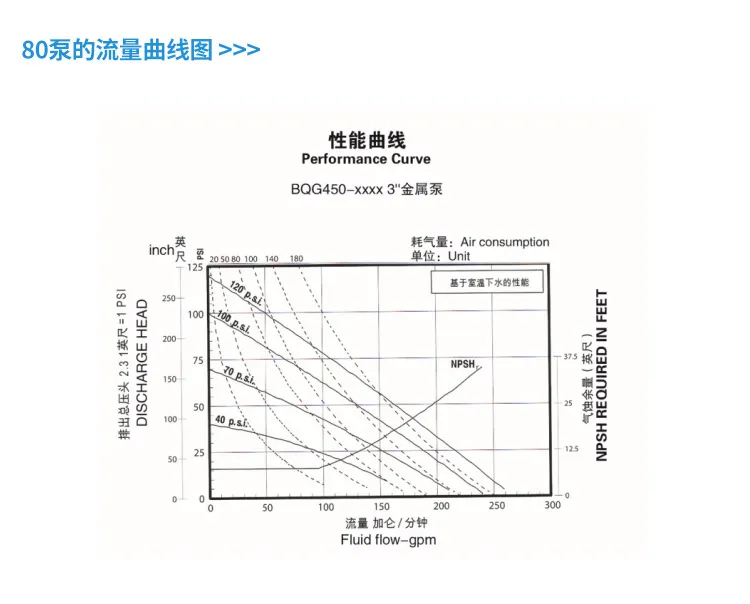 Aro Compatible Diaphragm Pump