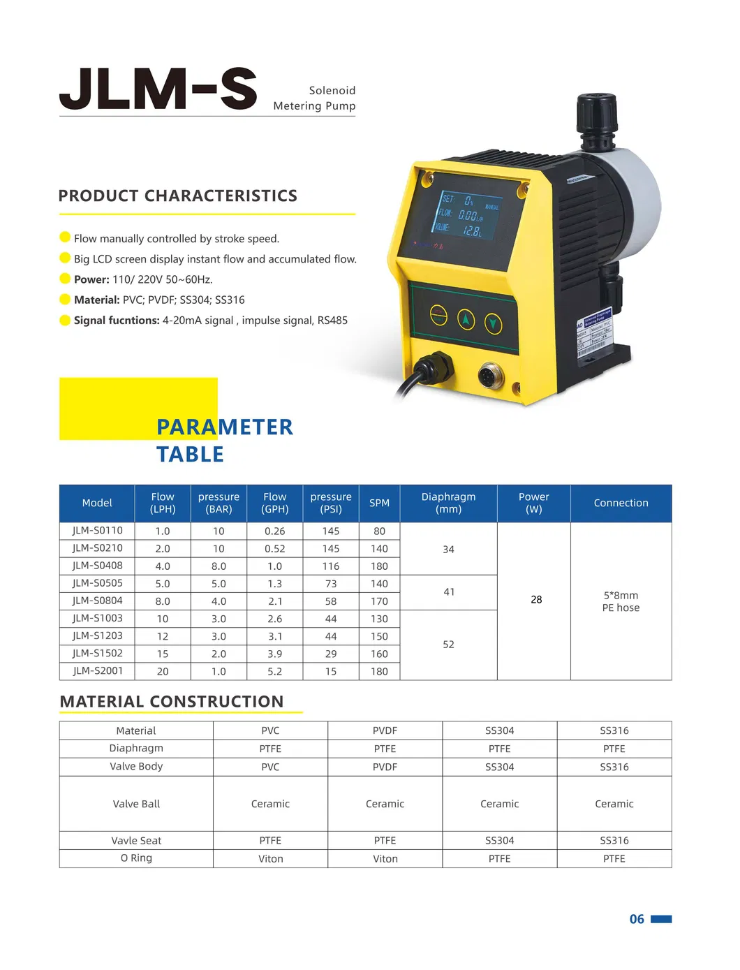 Automatic Jlm-S Solenoid Metering Pump
