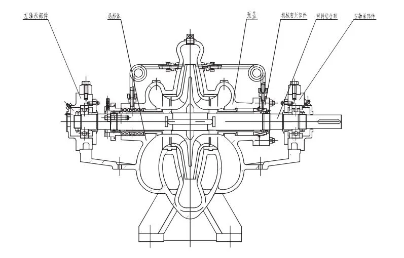 BB1 Double Suction Cast Iron High Volume Capacity Drainage Water Pump