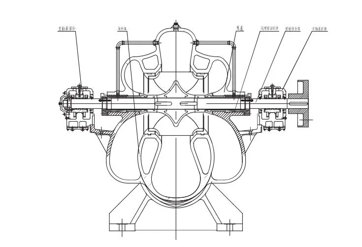 BB1 Long Distance Water Pump Supply Drainage Axially Split Pump Price