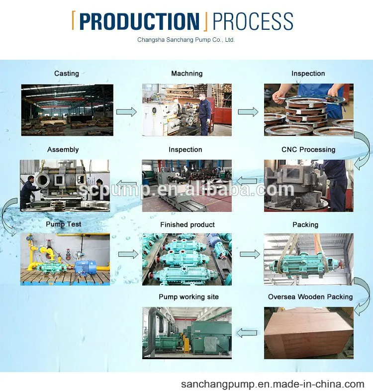 Boiler Feedwater Pump/Condensate Pump/PAM Air Suapan Dandang / PAM Kondensat