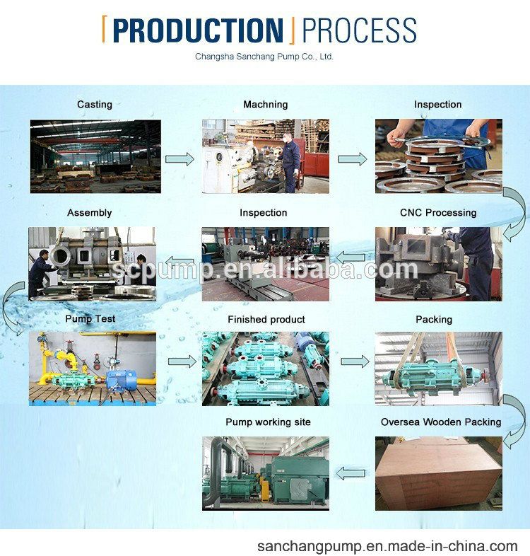 Boiler Feedwater Pump/Condensate Water Pump/Pompa Air Umpan Boiler