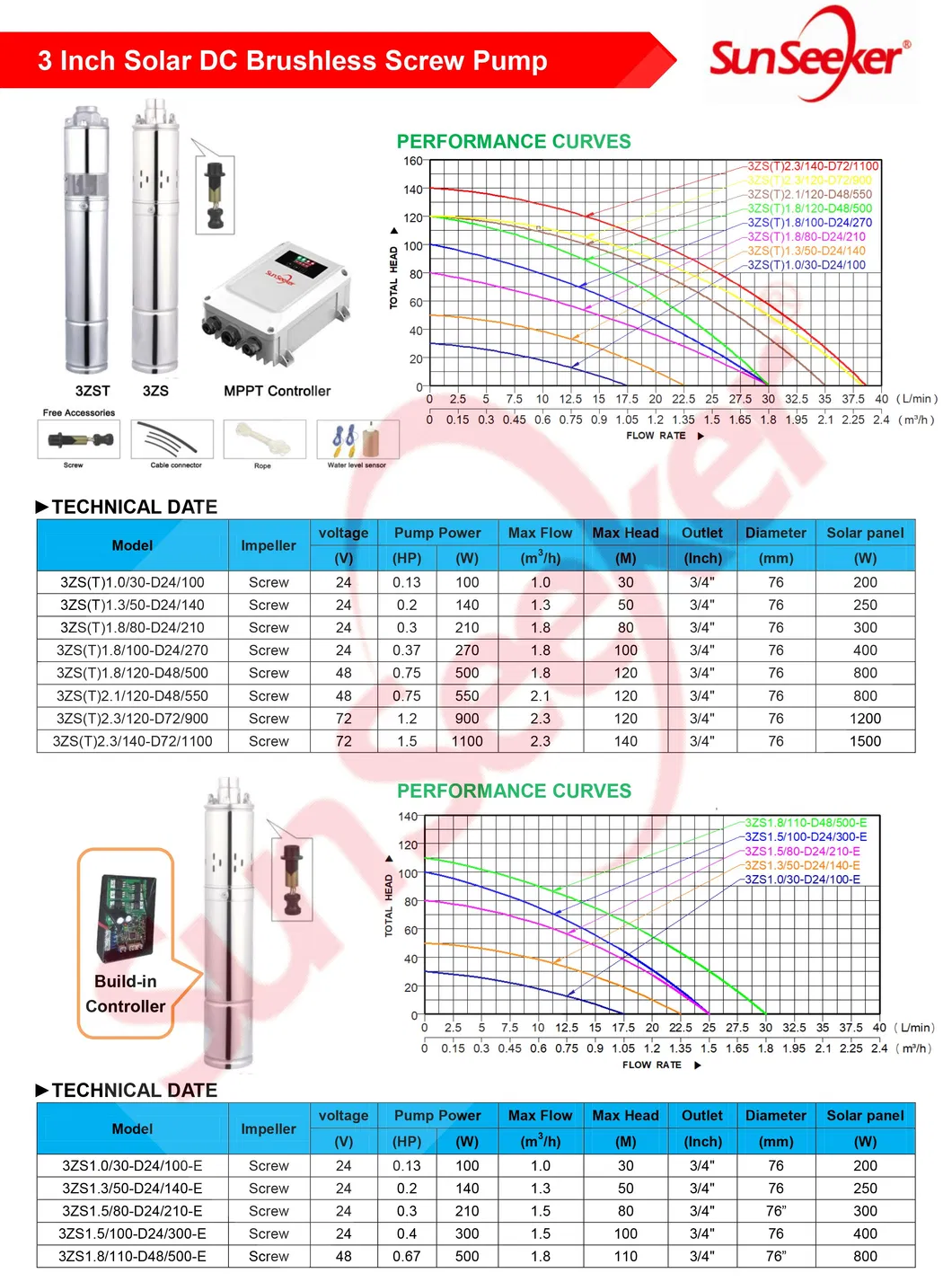 Bombas De Perforació Solar Pump Bomba De Agua Solar