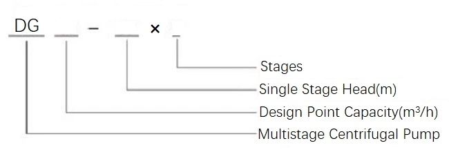 Cast Iron Material Electric Motor Centrifugal Pumps Water Pump