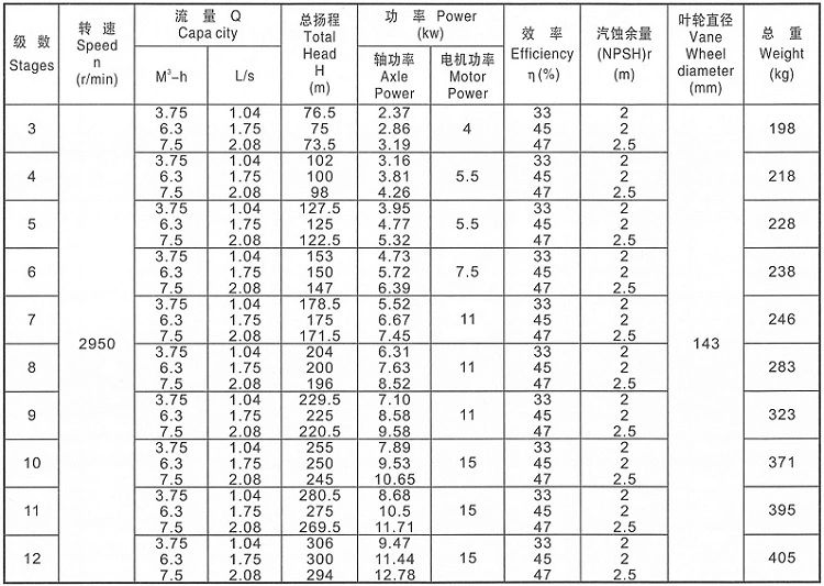 Cast Iron Material Electric Motor Centrifugal Pumps Water Pump