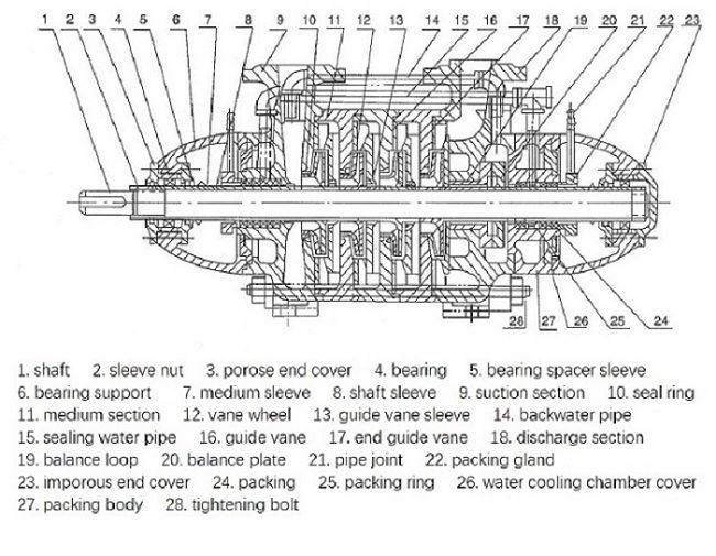 Cast Iron Material Electric Motor Centrifugal Pumps Water Pump