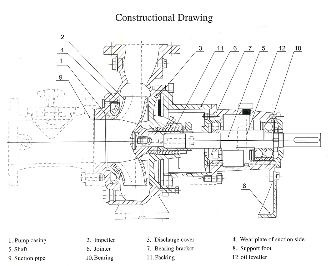 Chemical Industrial Non-Clogging Pump