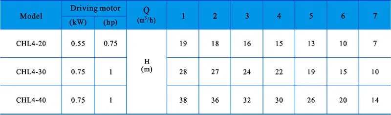 Chl Series Light Stainless Steel Horizontal Multistage Centrifugal Pump