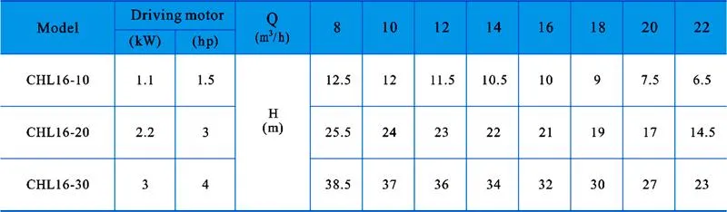 Chl Series Light Stainless Steel Horizontal Multistage Centrifugal Pump