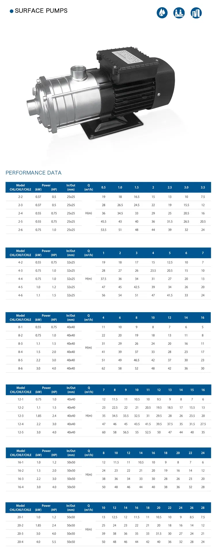 Chle Cost-Efficient Industrial Horizontal Multistage Stainless Steel Pump&nbsp;