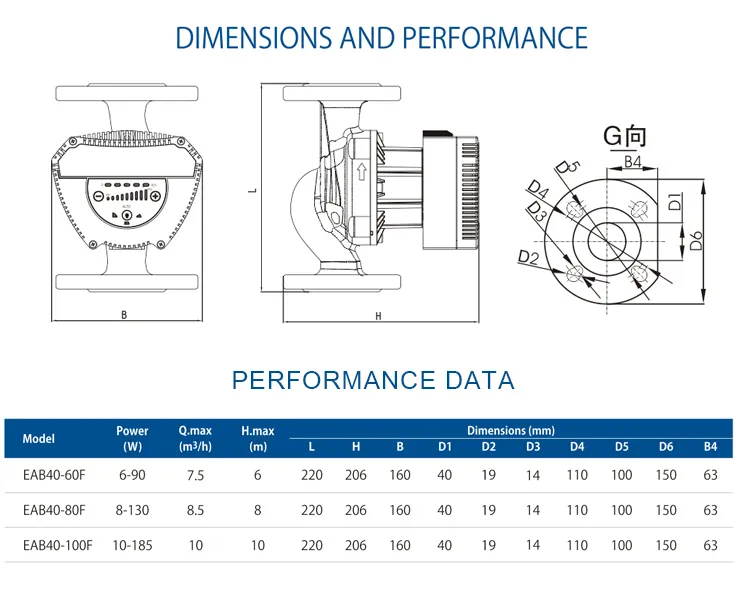 Class a Energy Saving Circulation Pump High Efficiency Eab