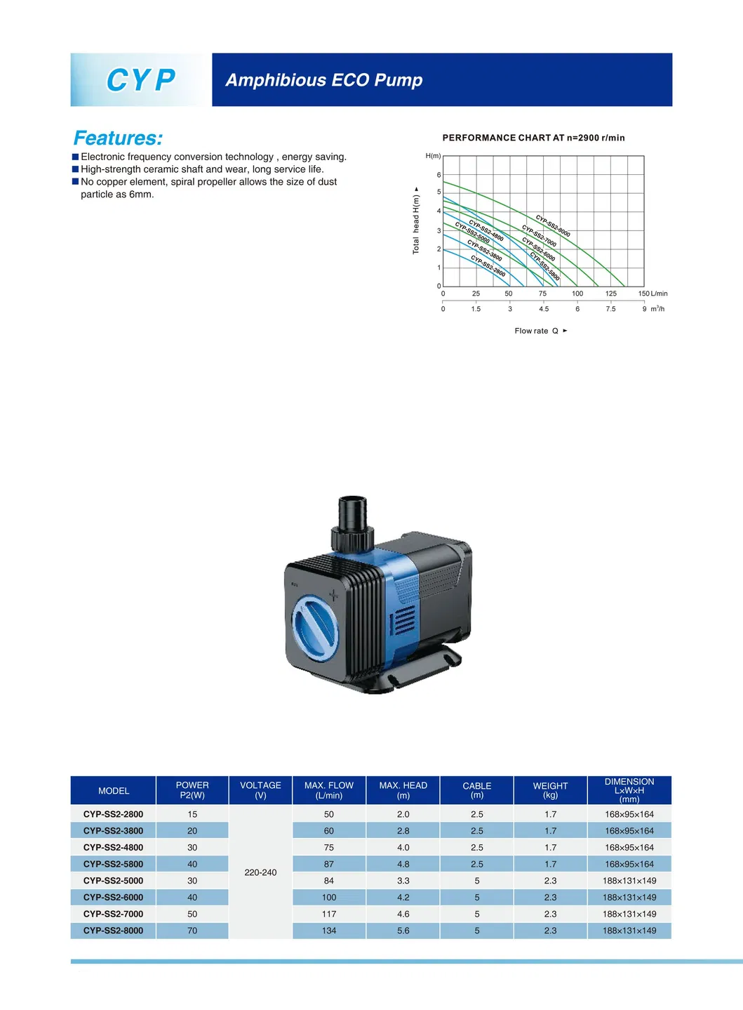 CYP Multi-function Submersible Pump(CYP-SS1-1000)