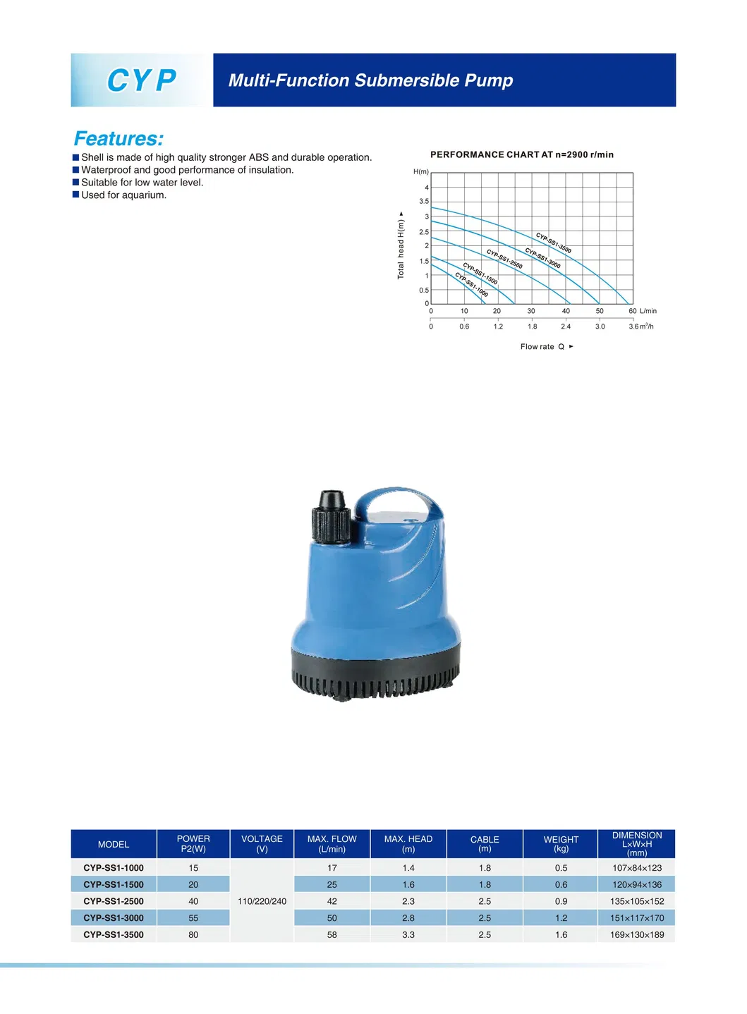 CYP Multi-function Submersible Pump(CYP-SS2-5800)