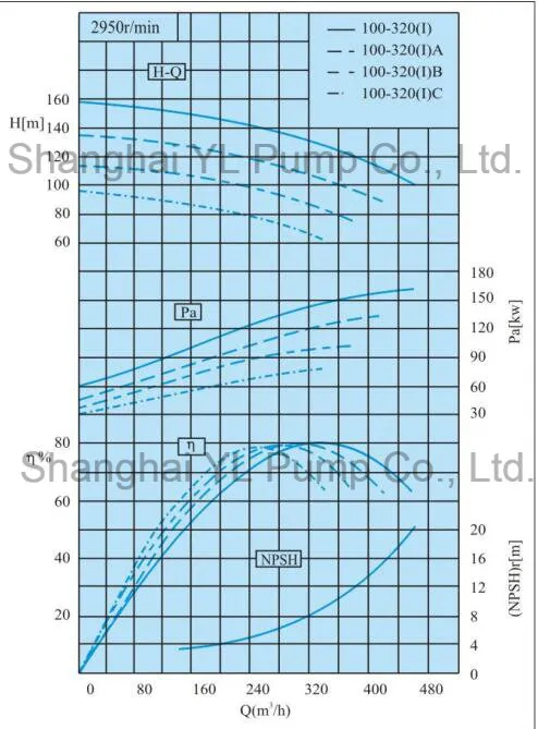 Diesel Engine Centrifugal Split Case/Casing Pump Water for Flood