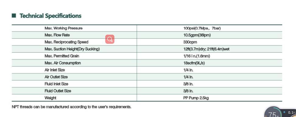 DN15/0.5 Inch PP Material Pneumatic Diaphragm Pump